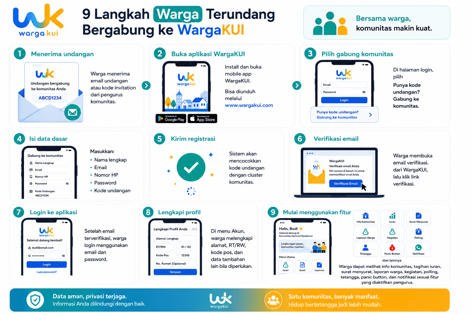Infografis 9 langkah warga terundang bergabung ke WargaKUI